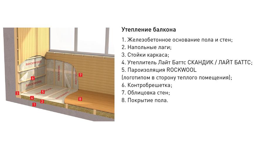 Схема утеплення балкона