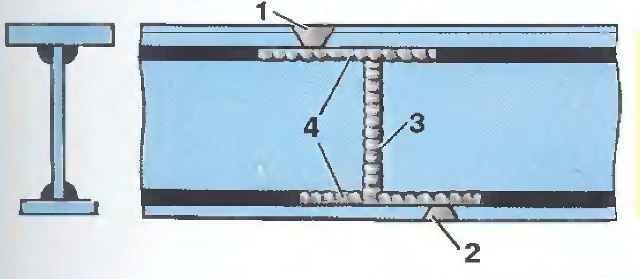 Стикове з'єднання (3) проводиться згідно з правилами, а кутові з'єднання (4) необхідно проводити одночасно двома зварниками (від країв балки до середини)