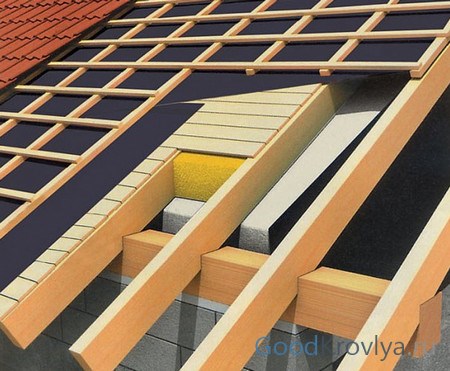 Вся конструкція разом з латами і шарами теплоізоляції називається пирогом даху