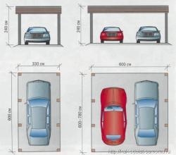 План гаража на дві машини необхідно продумати ще до початку робіт